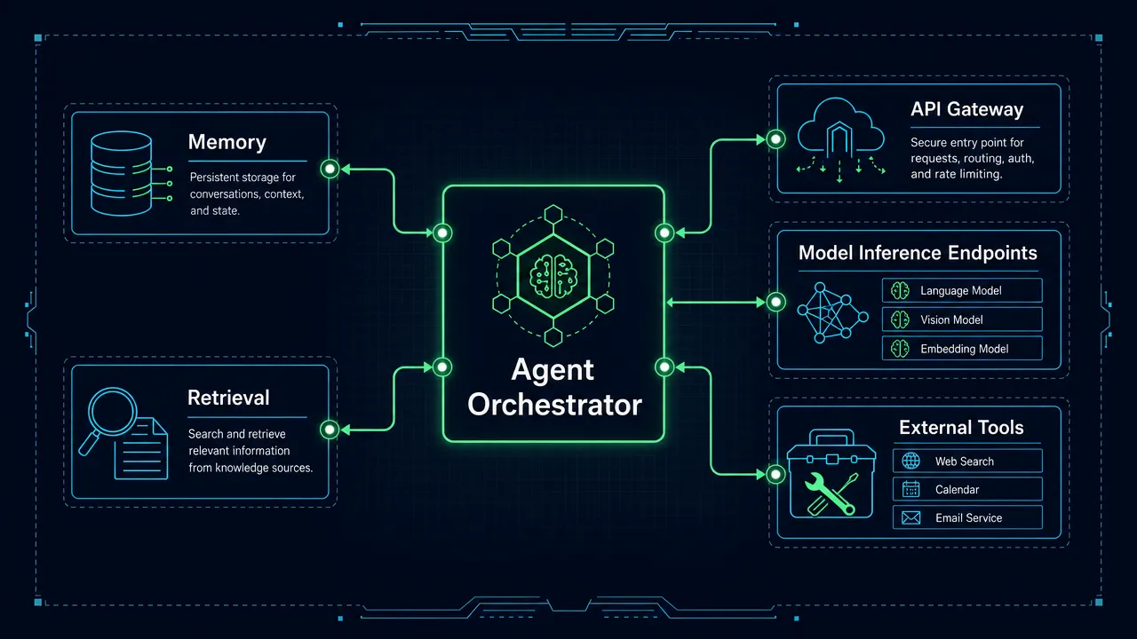 Do AI Agents Need an Inference Layer, an AI Gateway, or Both?