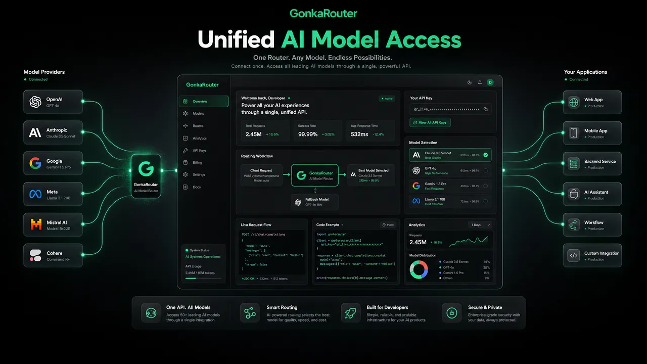 GonkaRouter Now Supports DeepSeek-V4-Flash-0731: Enhanced AI Model Access for Developers